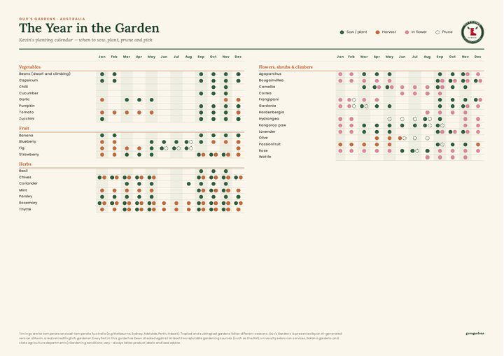 Planting Calendar Poster cover