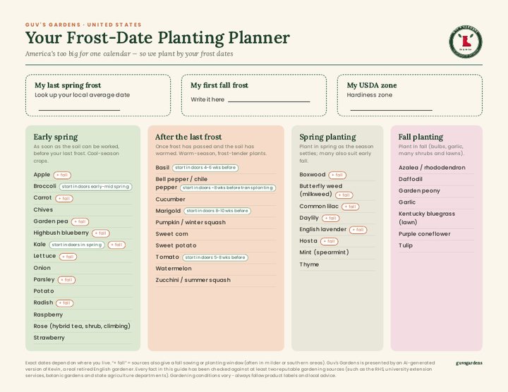 Frost-Date Planner Poster cover